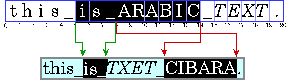 逻辑高亮示例图（连续字符）