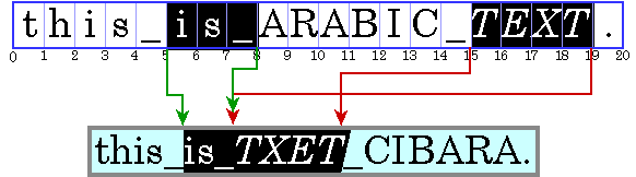 视觉高亮示例图（连续高亮区域）