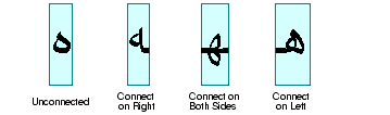 阿拉伯语中未连接、右侧连接、两侧连接和左侧连接的草书形式的示例