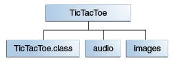 TicTacToe文件夹层次结构