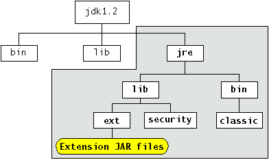 JDK软件目录树