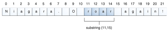 使用substring方法获取字符串的一部分。