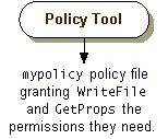 examplepolicy策略文件授予WriteFile和GetProps所需的权限