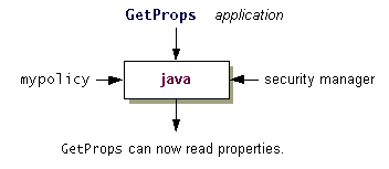 现在GetProps应用程序可以读取指定的属性