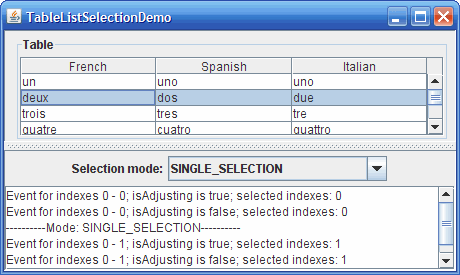 TableListSelectionDemo的快照，展示了选择模式和列表选择模型。