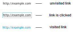 超链接的三种状态