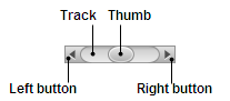 轨道、拇指和左/右按钮