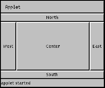 一个小程序的布局图，展示了BorderLayout。BorderLayout的每个部分包含一个按钮，对应于布局中的位置，其中包括：North、West、Center、East或South。