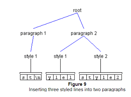 前文描述了这个图形。